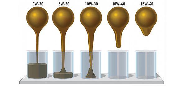Вязкость моторных масел
